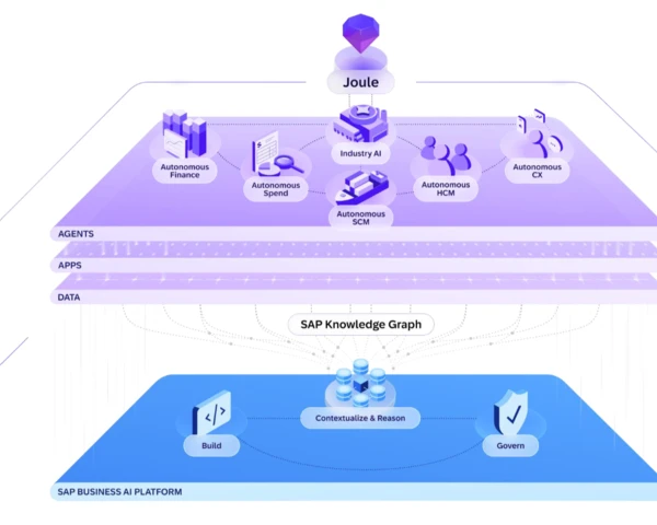 SAP's second quarter: The AI takeaways