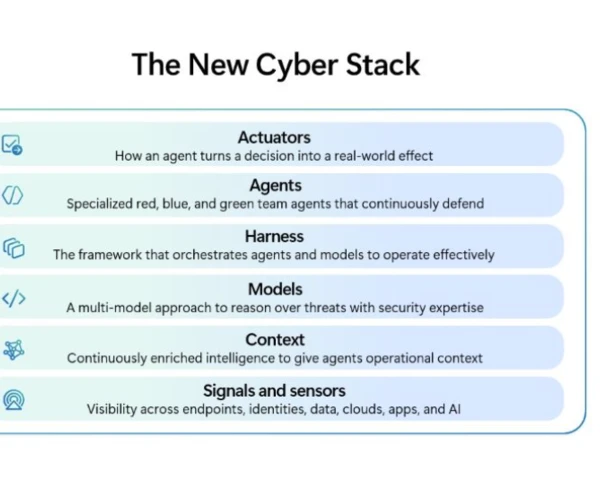 Microsoft launches MAI-Cyber-1-Flash security model, Project Perception