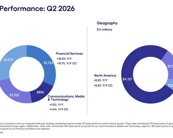 Cognizant aims to underwrite AI enterprise results
