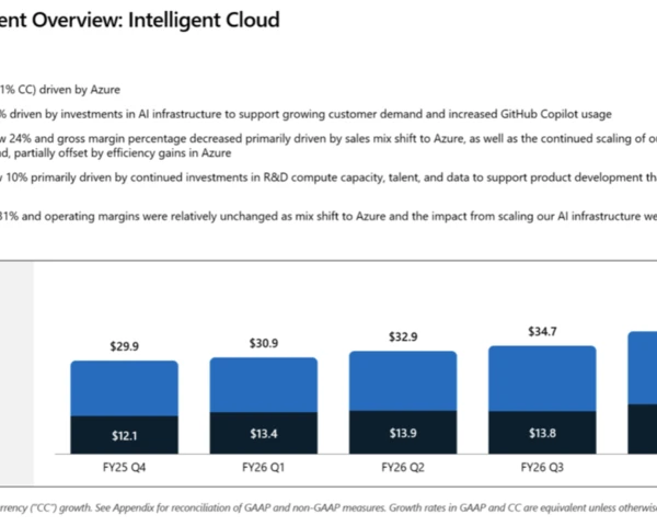 Microsoft Azure Q4 revenue surges 41%, tops $100 billion in annual revenue
