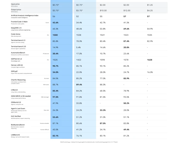 The most important LLM benchmark today: Price