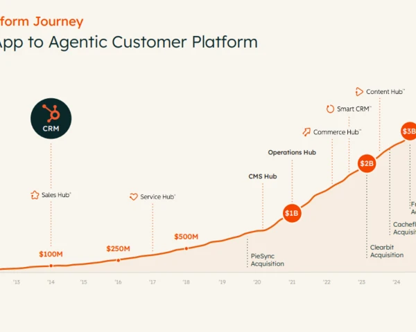 HubSpot sees turbulence ahead due to outcome-based pricing shift, AI budget scrutiny