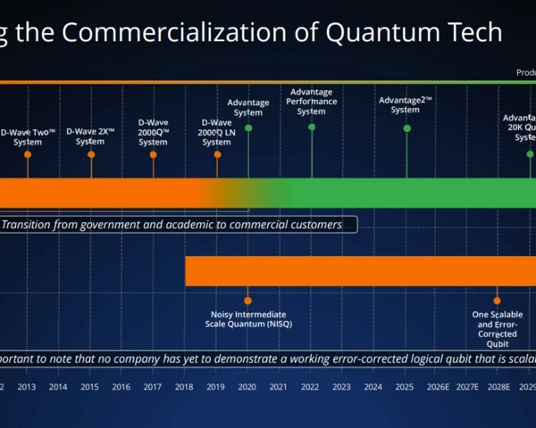 Quantum computing: Where we stand in 2026