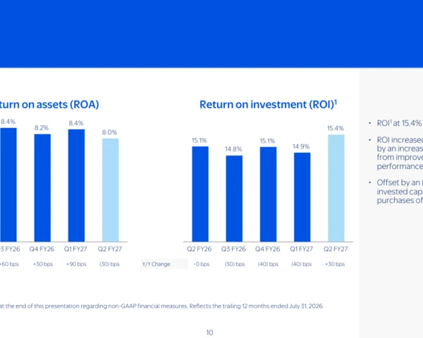 Walmart, retailers tout AI, digital transformation efforts to argue they’re more than their stores