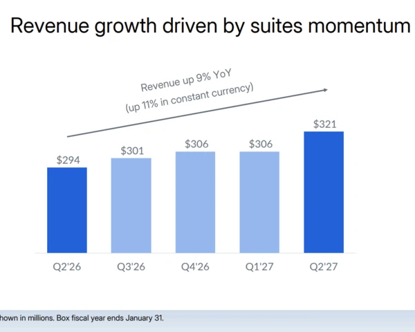 Box CEO Levie says model prices falling, excited about open weight options