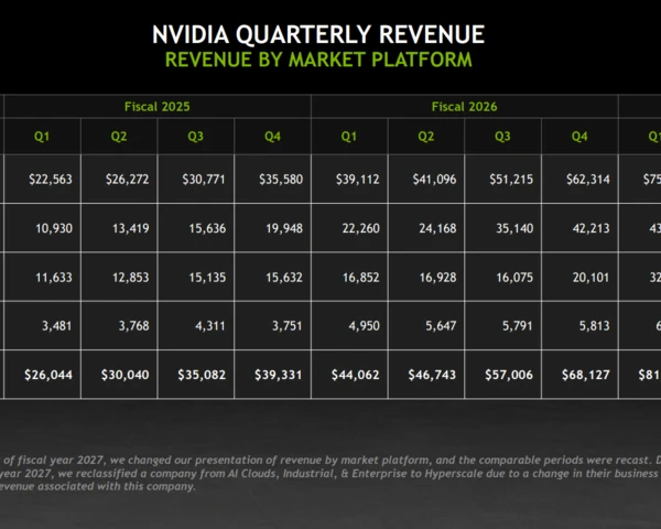 Nvidia projects $432 billion annual revenue run rate on Q2 surge