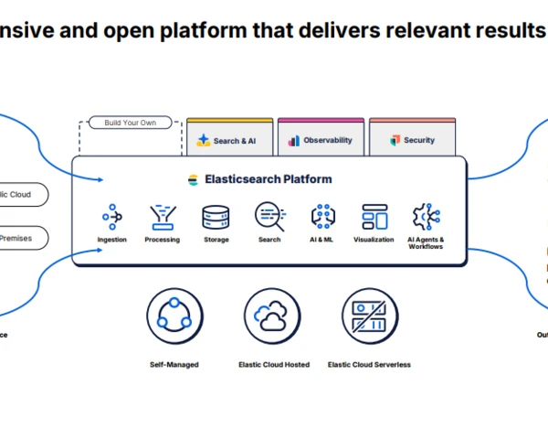 Elastic's bets on context pay off as AI agents need to be more accurate, cost effective