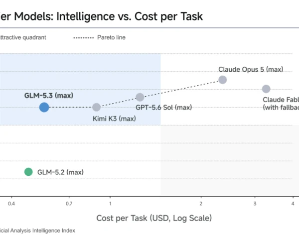 Why you should arbitrage your AI models like your vendors do