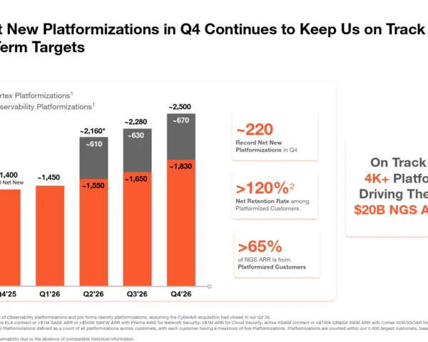 Palo Alto Networks delivers strong Q4, sets outlook