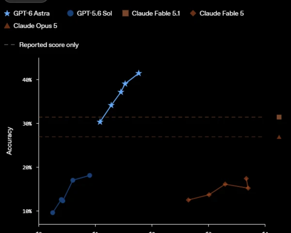 OpenAI launches GPT-6 Astra 
