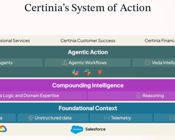 Certinia launches System of Action, scales Veda AI agents, intelligent actions
