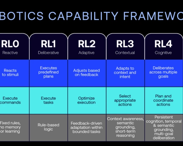 Arm steps up physical AI efforts, bridges edge, cloud AI