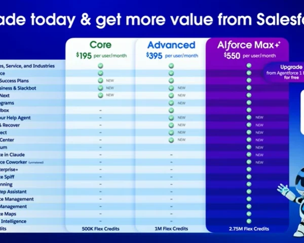 Salesforce lays out growth plans: What customers need to know
