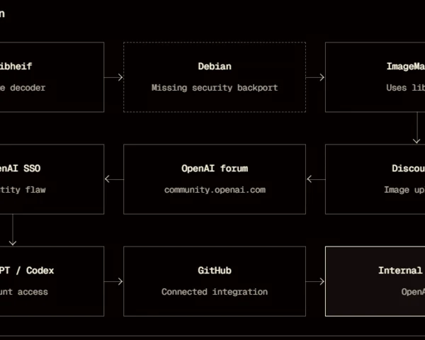 Three researchers, three days and about $3,000 landed OpenAI’s crown code jewels