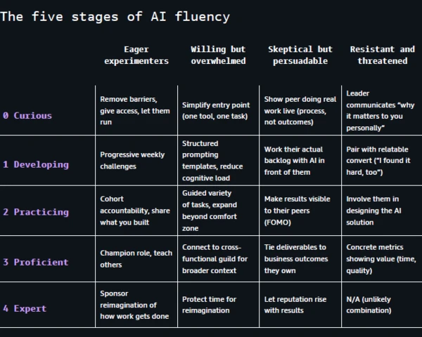 AWS report delivers CxO view of AI projects
