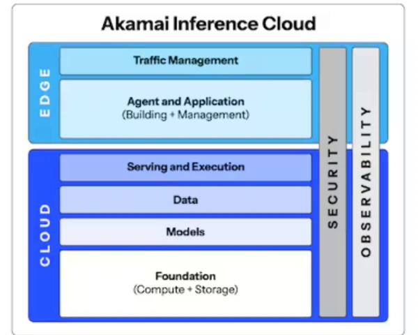 Akamai lands big Anthropic deal valued up to $20 billion