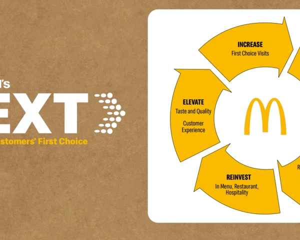 McDonald’s strategy bets on AI, digital capabilities