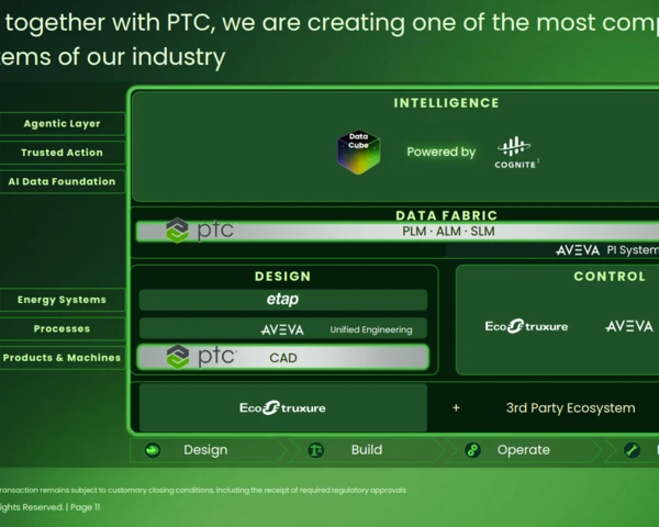 Schneider Electric buys PTC for $22.6 billion as it eyes industrial AI, energy data flywheel