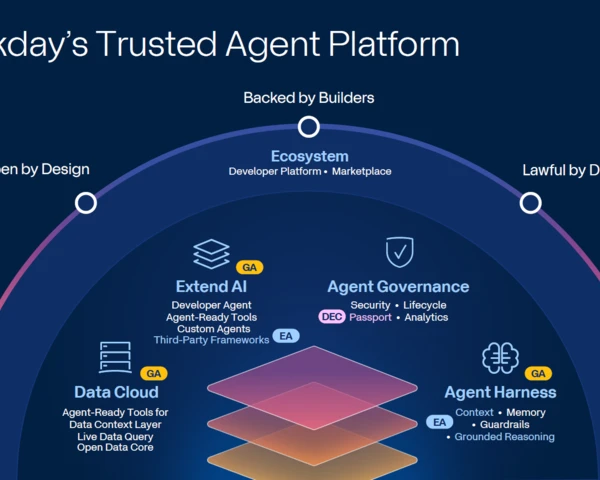 Workday outlines monetization plan, sees HR as jump off point to market expansion