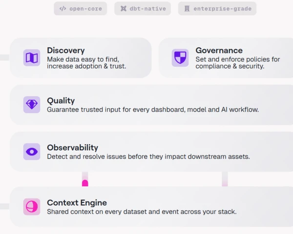 Boomi acquires Elementary Data, adds data observability, quality, governance layer