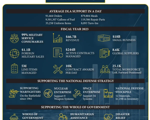 Defense Logistics Agency CIO: Agentic AI a business change, not IT project