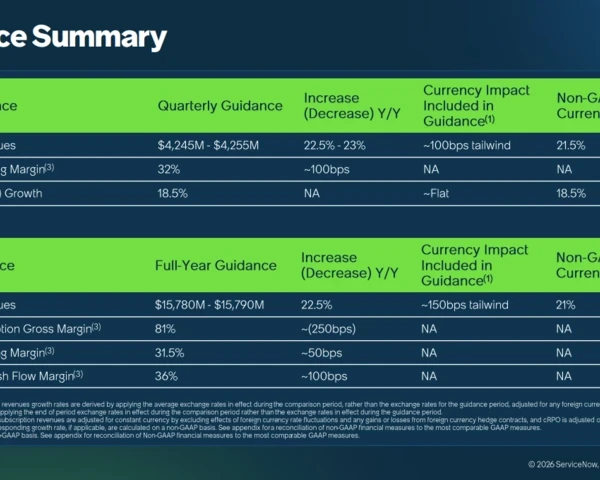 ServiceNow Q3 mixed, but strong Control Tower demand