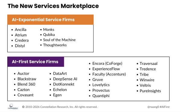 new-services-marketplace