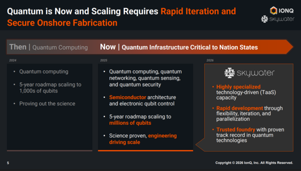 Quantum needs scale
