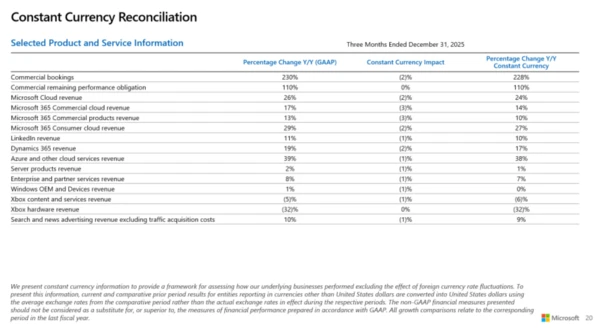 Microsoft Q2 2026 by business