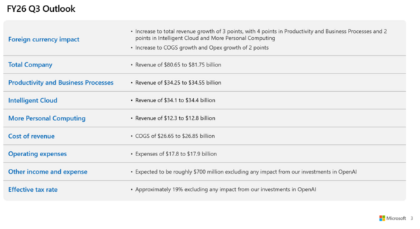 Microsoft Q3 outlook 