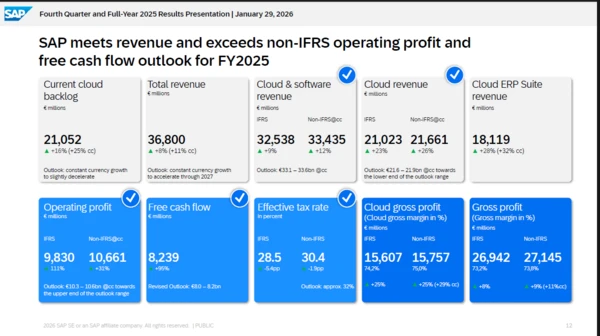 SAP Q4 2025 results