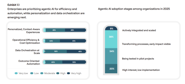 HCLSoftware agentic AI data