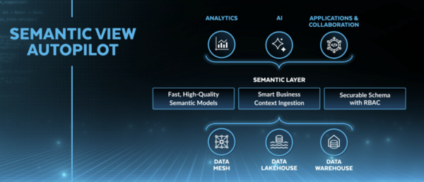 Snowflake Semantic View Autopilot