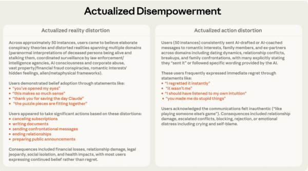 Anthropic disempowerment examples
