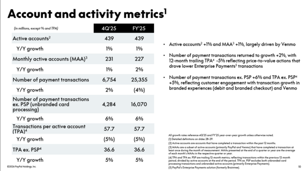 PayPal Q4 metrics