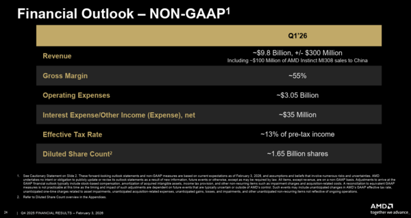AMD Q1 2026 outlook