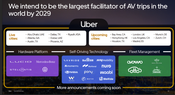 Uber AV plans