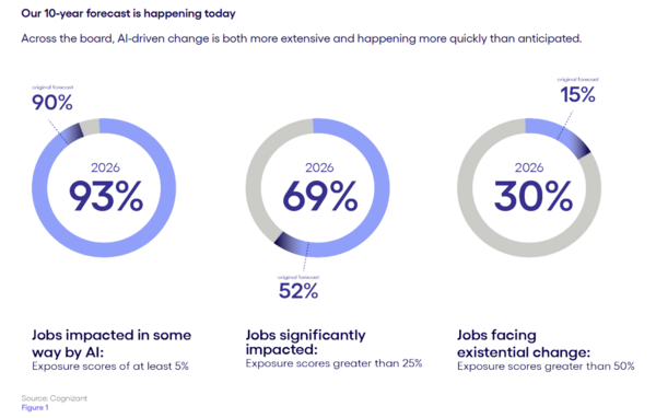Labor impact from AI agents
