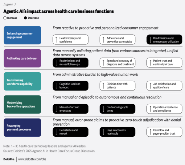 Deloitte healthcare AI use cases