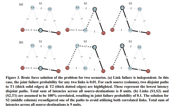 Quantum Comcast use case