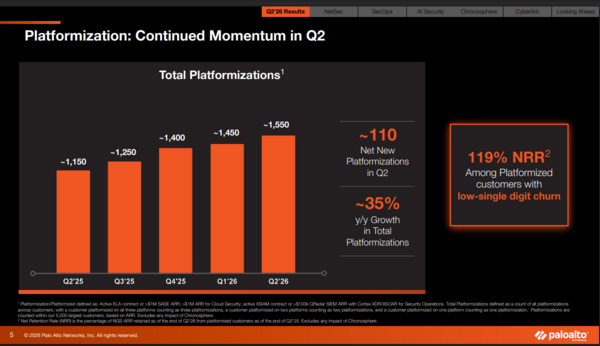 Palo Alto Networks Q2 2026