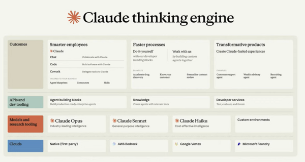 Claude thinking engine