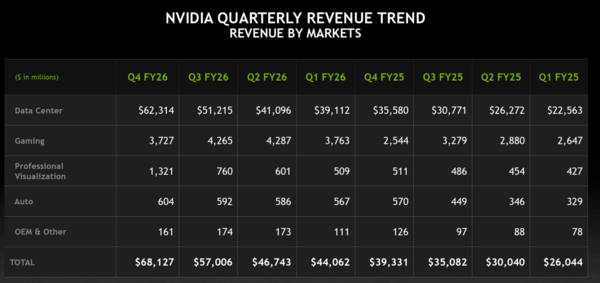 Nvidia Q4 2026