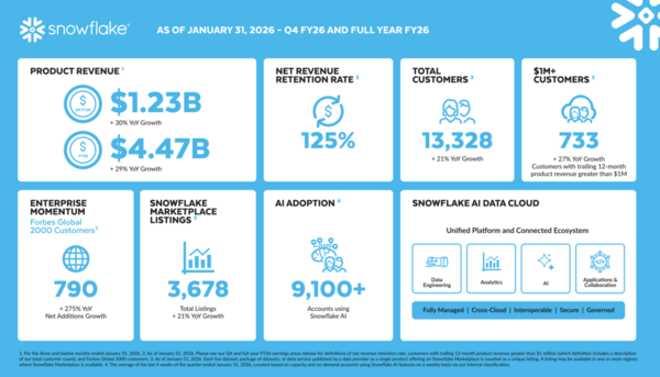 Snowflake Q4 fiscal 2026