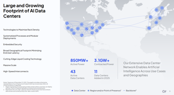 CoreWeave footprint