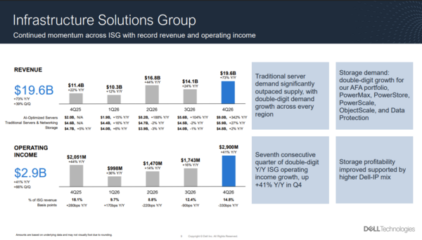 Dell ISG Q4 fiscal 2026