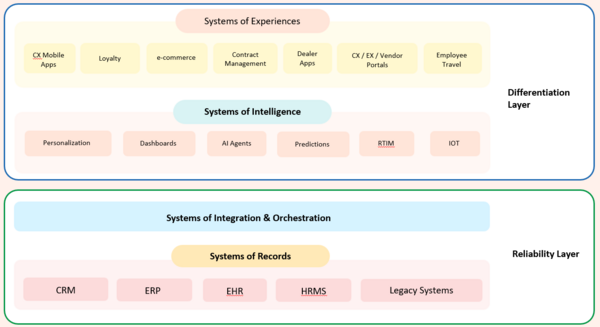 App architecture slide