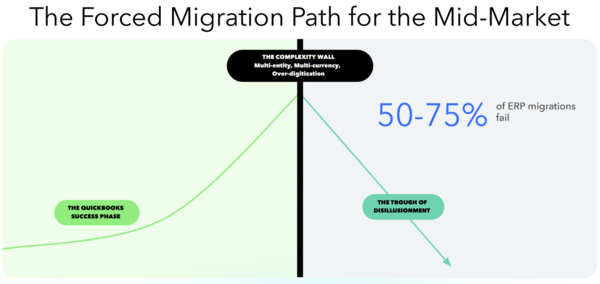 Intuit ERP migration slide