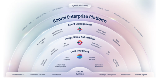 Boomi Enterprise Platform