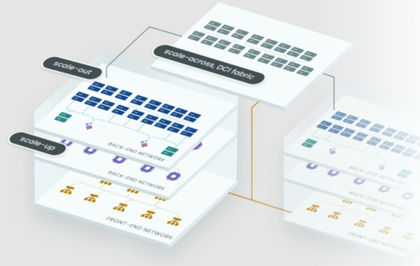 Nexthop AI architecture